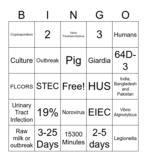 Enteric Bingo Card