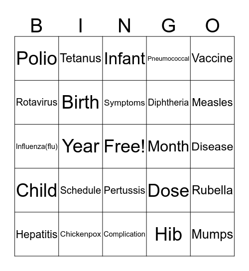 Infant/Child Immunization Schedule Bingo Card