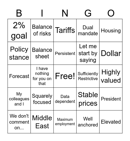 FOMC Bingo Card