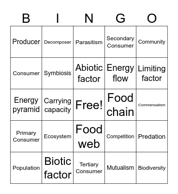 ECOLOGY BINGO Card