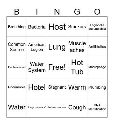 Disease Outbreak BINGO Card