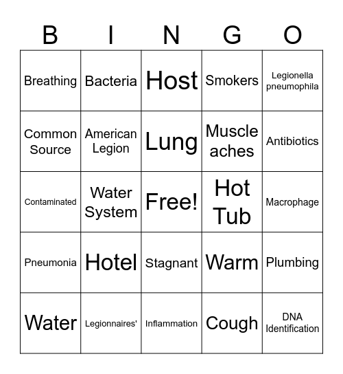 Disease Outbreak BINGO Card