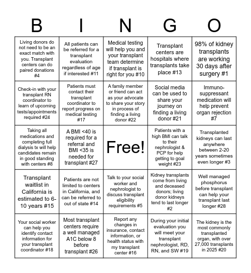 Kidney Transplant😎 Bingo Card