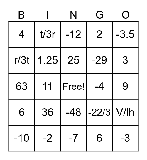 Solving Equations Bingo Card