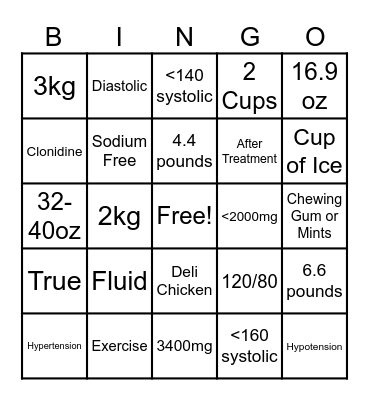 Blood Pressure and Fluid Bingo! Bingo Card