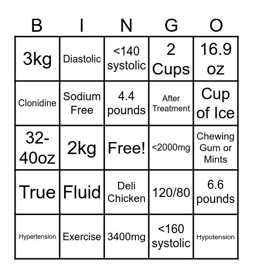 Blood Pressure and Fluid Bingo! Bingo Card