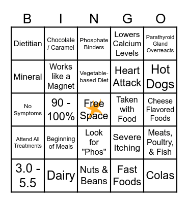 PHOSPHORUS BINGO Card