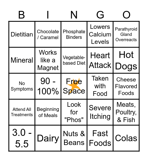 PHOSPHORUS BINGO Card
