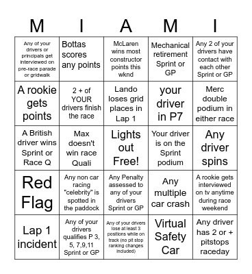 Miami Sprint & GP Bingo - 2026 - @gispatch Bingo Card