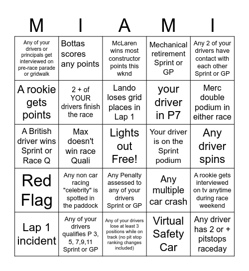 Miami Sprint & GP Bingo - 2026 - @gispatch Bingo Card