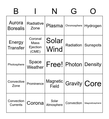 Astronomy 12 - The Layers of the Sun Bingo Card