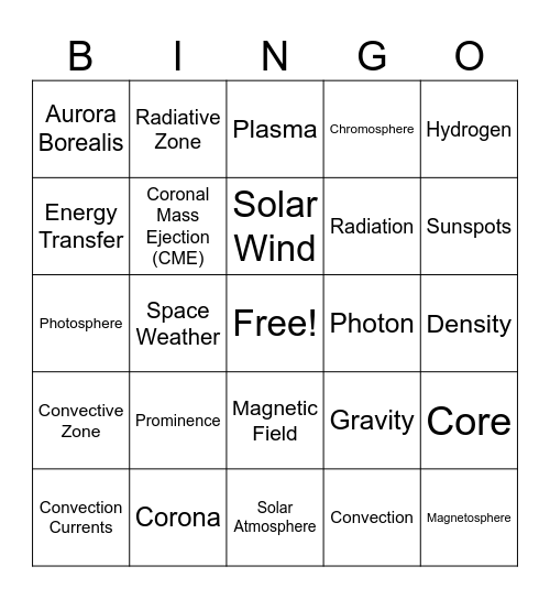 Astronomy 12 - The Layers of the Sun Bingo Card