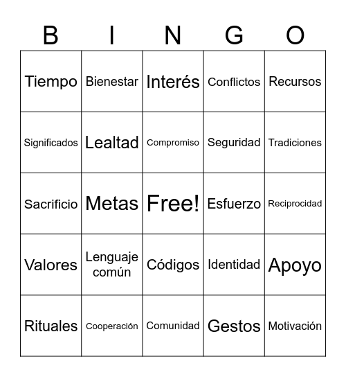 Símbolos, necesidades y inversión Bingo Card