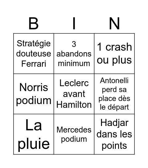 F1 Miami Bingo Card