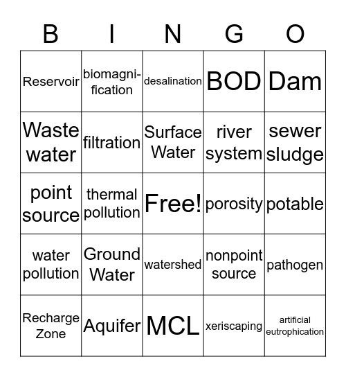 Water Resources Bingo Card