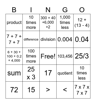 Math Review Bingo Card