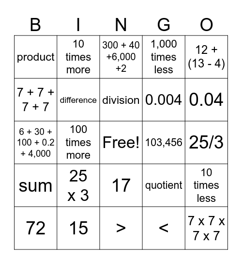 Math Review Bingo Card