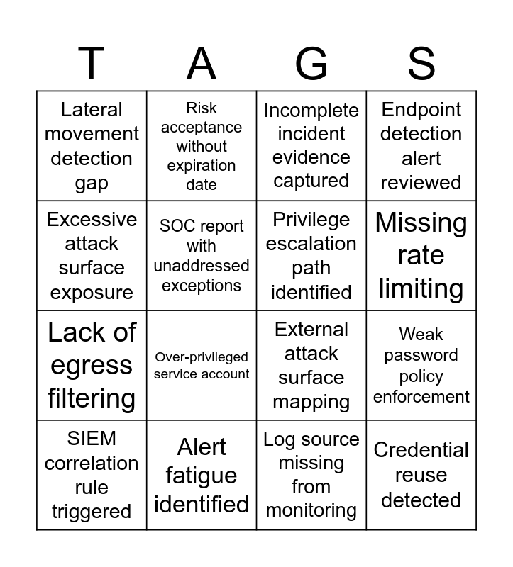 Security & Risk Bingo Card