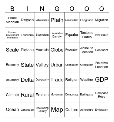 Geography Terms Bingo Card