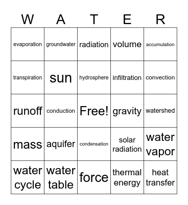 Water Cycle Bingo! Bingo Card