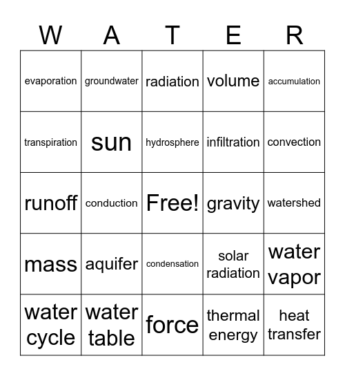 Water Cycle Bingo! Bingo Card