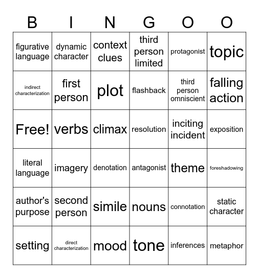 READING 7 SOL REVIEW #1 Bingo Card