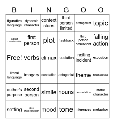 READING 7 SOL REVIEW #1 Bingo Card