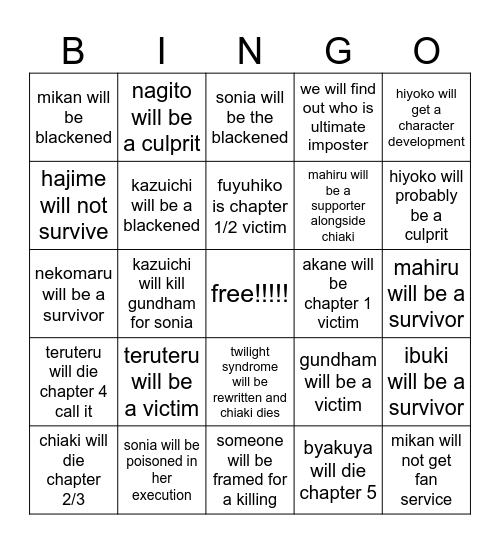 danganronpa 2x2 predictions Bingo Card