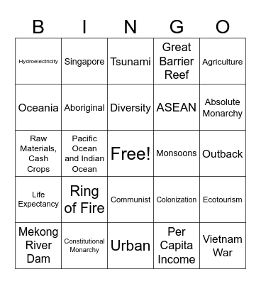 Southeast Asia & Australia BINGO Card