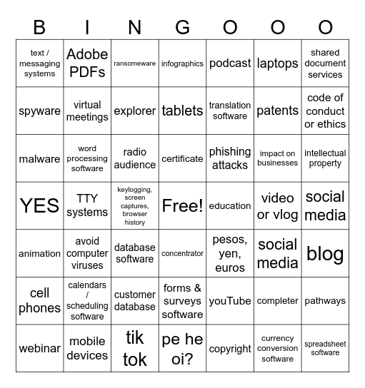 DBA-Final Review Bingo Card