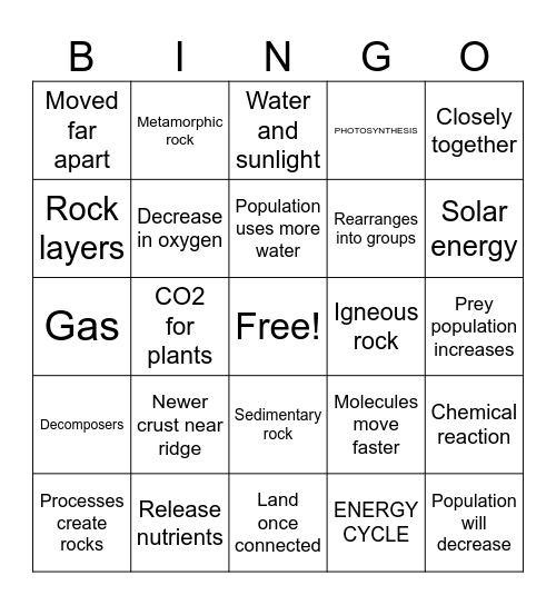 District Review for 7th Grade Amplify Bingo Card