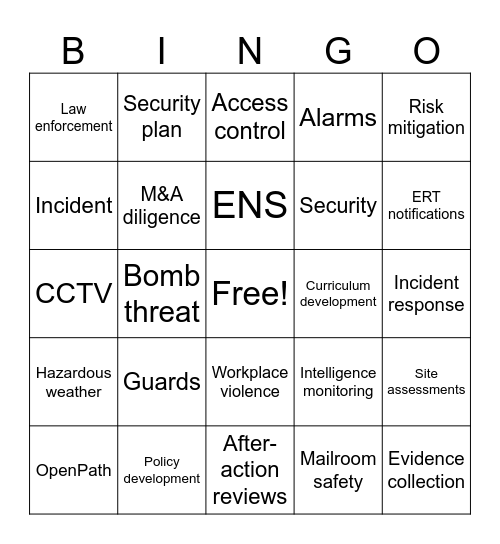 Physical Security Bingo Card