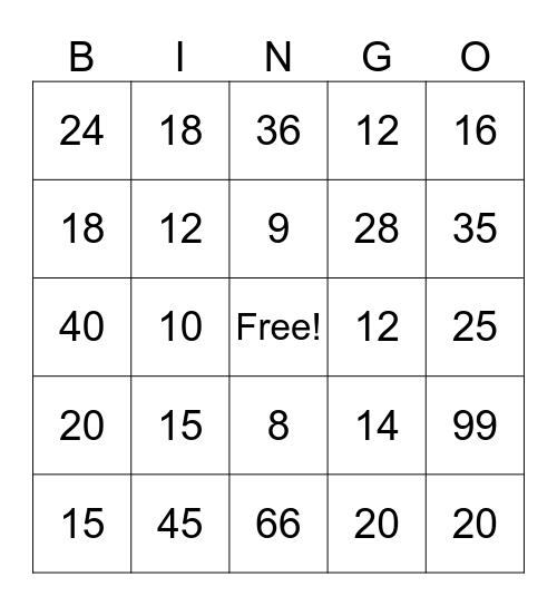 Multiplication 2, 3, 4, 5 Bingo Card