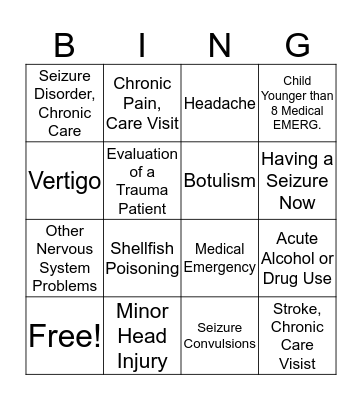 Nervous System Part 2 Bingo Card
