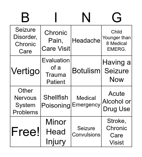Nervous System Part 2 Bingo Card