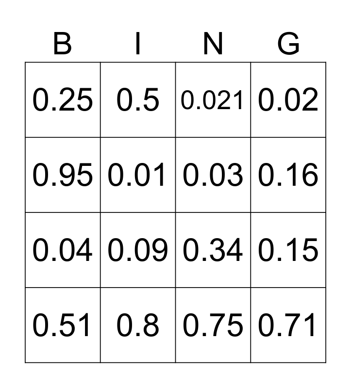 Decimal Bingo Card