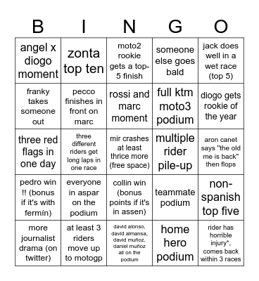 MOTOGP 2026 BINGO (@syvyn) Bingo Card