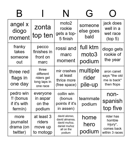 MOTOGP 2026 BINGO (@syvyn) Bingo Card