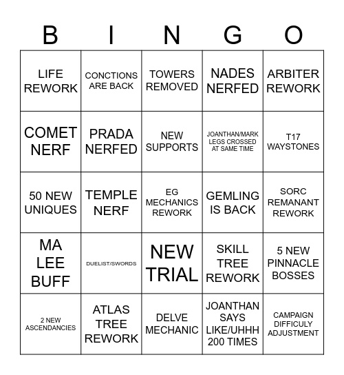 0.5 COPIUM BOARD Bingo Card