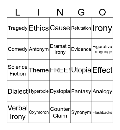 3rd tri Key Terms Bingo Card