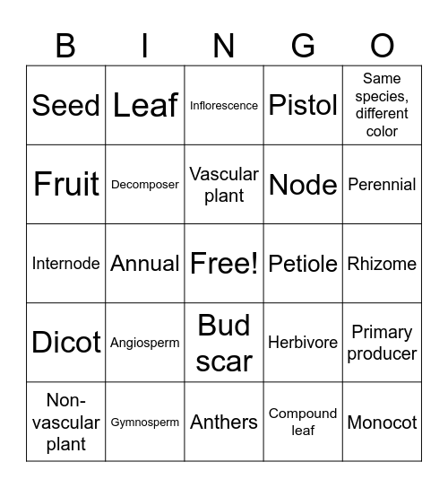 Botany Trip Bingo Card