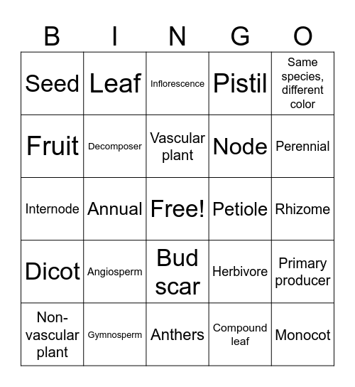 Botany Trip Bingo Card