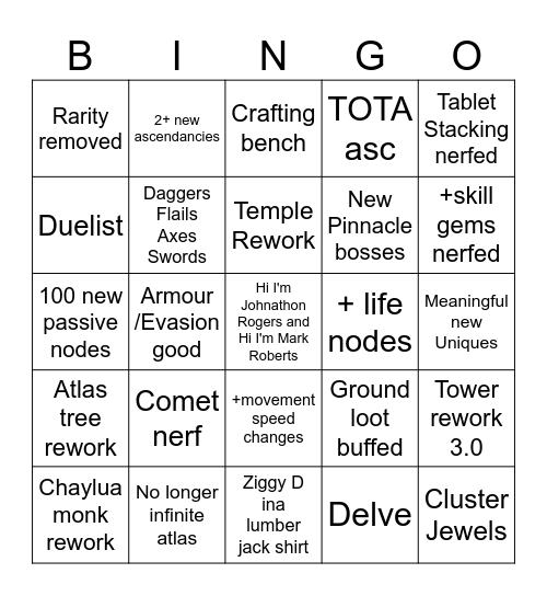 Sowter slightly influenced bingo Card