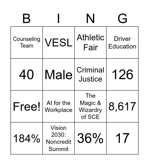 SCE Bingo Card