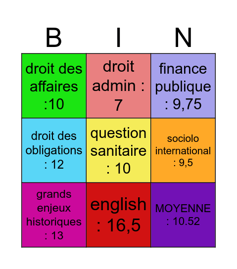 LOULOU’PRONO Bingo Card