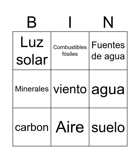 Recursos naturales Bingo Card