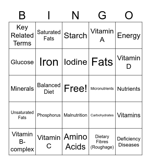 Nutrients Bingo Card