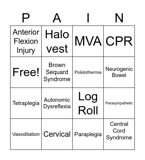 Spinal Cord Injury Bingo Card