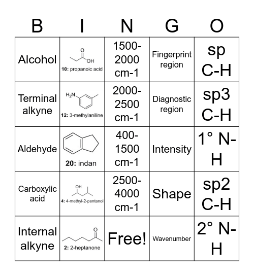 IR Spectroscopy Bingo Card