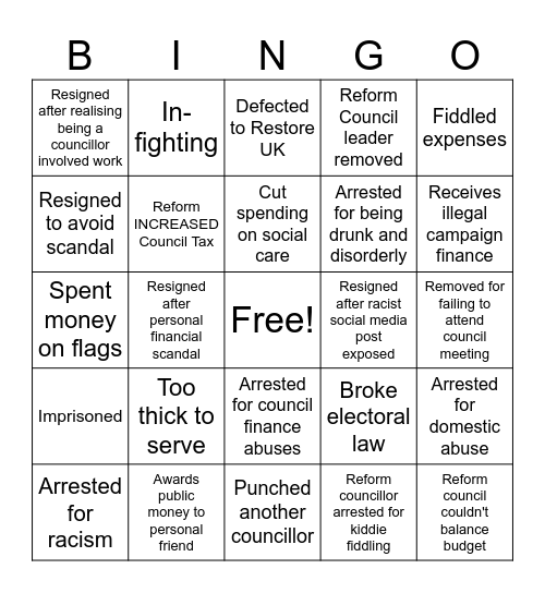 Reform failures Bingo Card
